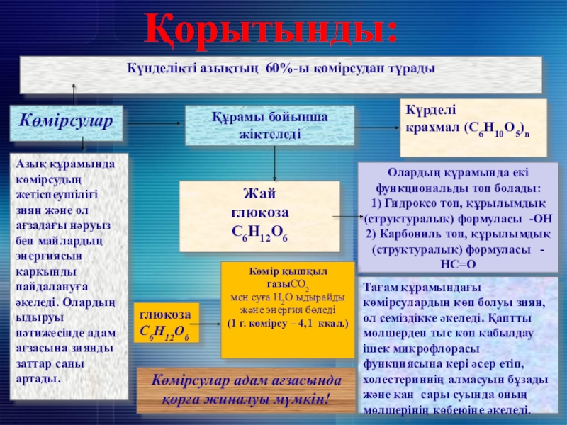 Химия тұрмыста презентация