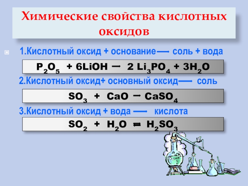 Химические свойства оксидов оснований кислот и солей. Химические свойства rbckjnysq оксидов.