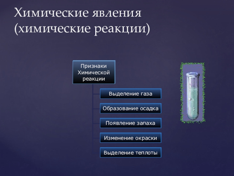 Первоначальные химические. Явление химическое в организме. Химические явления в литературных произведениях. Стихи о химических явлениях. Химические явления= химические реакции уравнения.