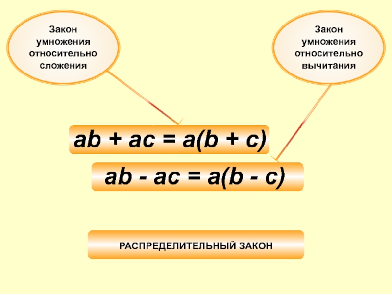 Законы умножения 5 класс никольский презентация