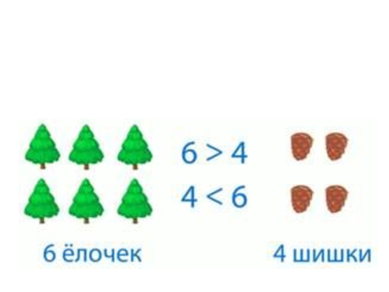 Сколько больше 30. Преобразование неравенств в равенства для дошкольников. Задания на распознавание равенств и неравенств. Елка с шишками сравнение математика 1 кл. Задания логика ёлочки шишки.