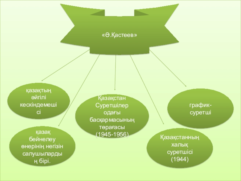 Портрет дегеніміз не