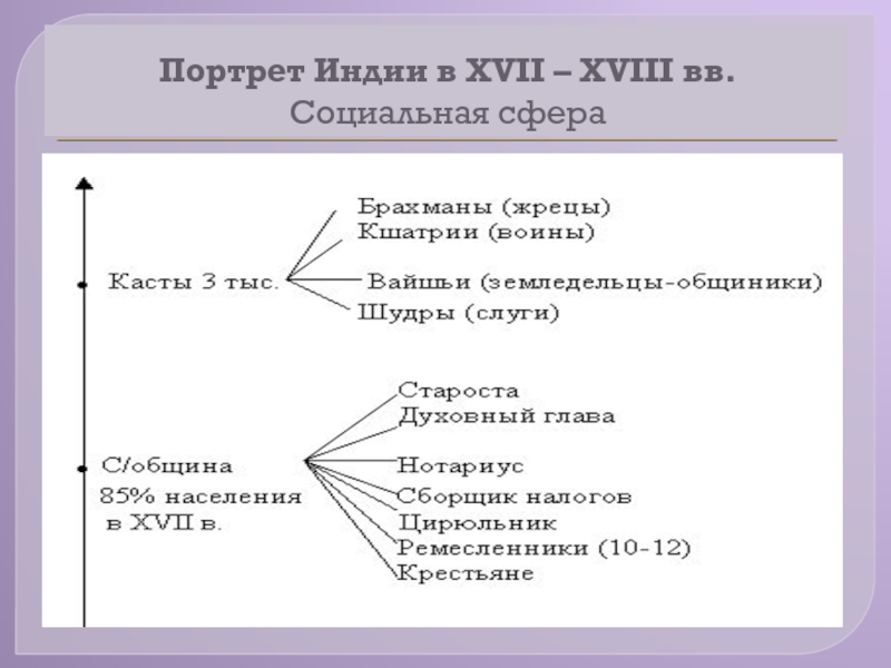 Индия в xvi xvii вв