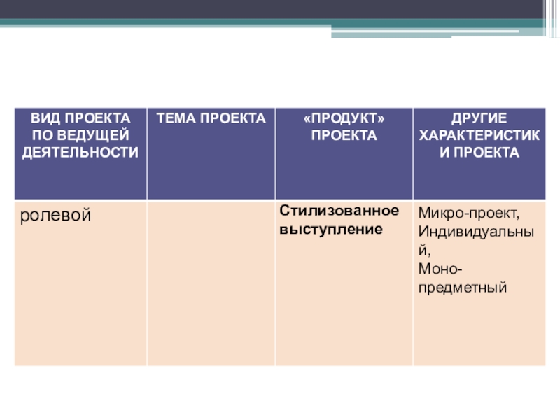 Что такое ролевой проект