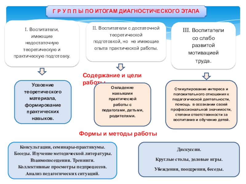 Проект наставничество в доу