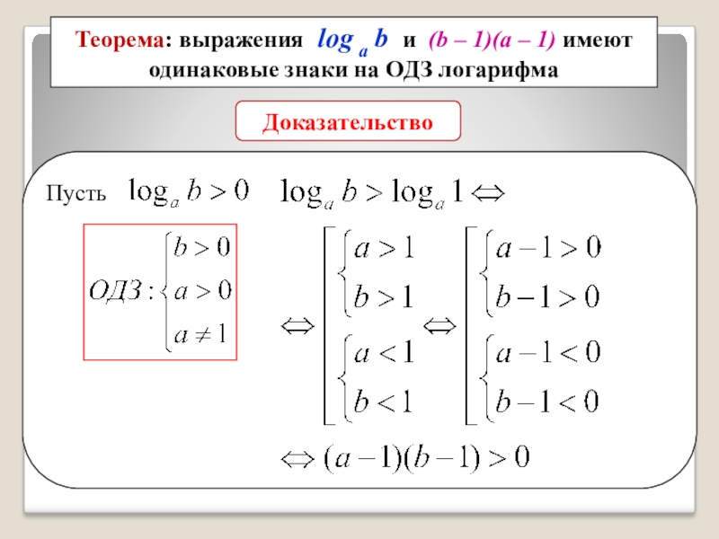 Основание выражения. Область допустимых значений основания логарифма. Как найти ОДЗ логарифма. Ограничения на основание логарифма. ОДЗ логарифмической функции.