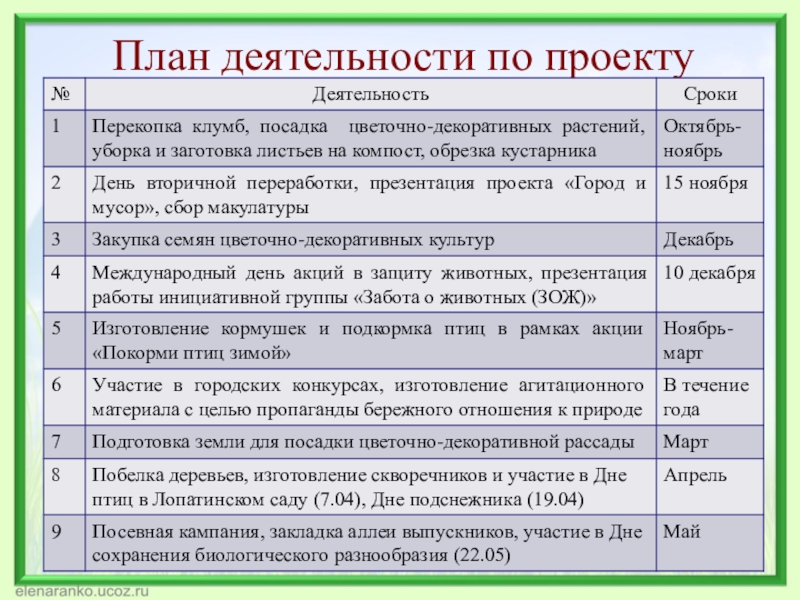 План деятельность человека по обществознанию