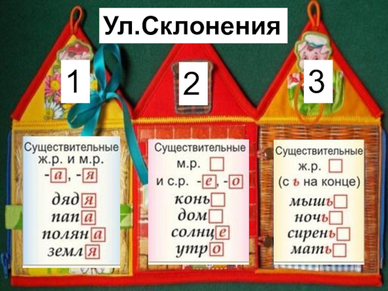 4 склонение существительных. Домики для имен существительных склонение. Домик русского языка. Домик имени существительного. Домик склонение.