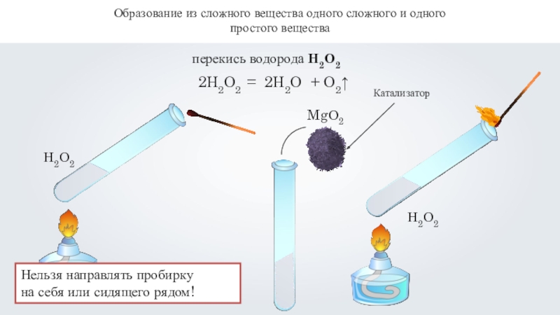 Каталитический пероксид водорода. Разложение химия. Реакция разложения пероксида водорода. Реакция разложения химия 8 класс примеры. Реакция разложения химия.