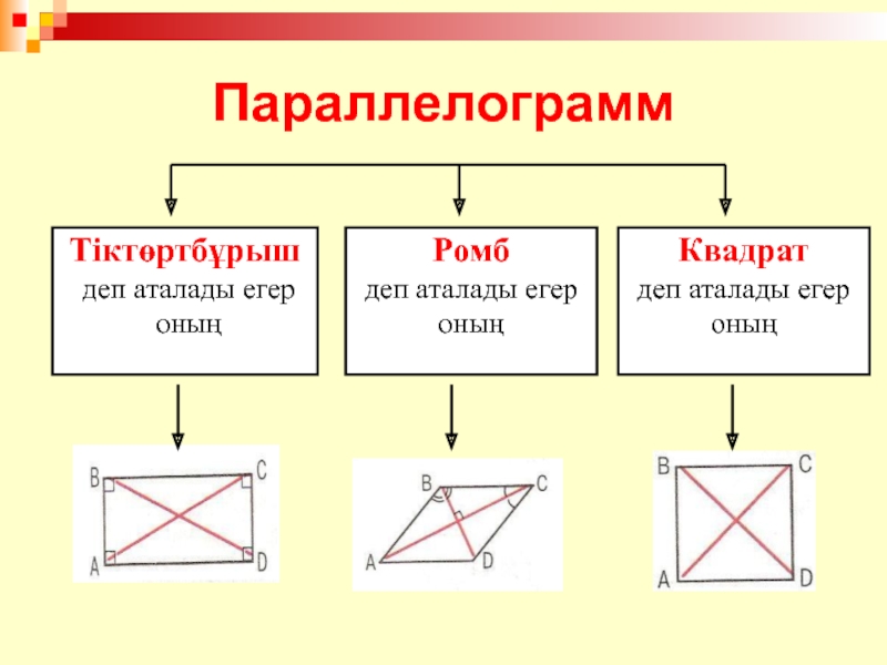 Параллелограмм и ромб презентация