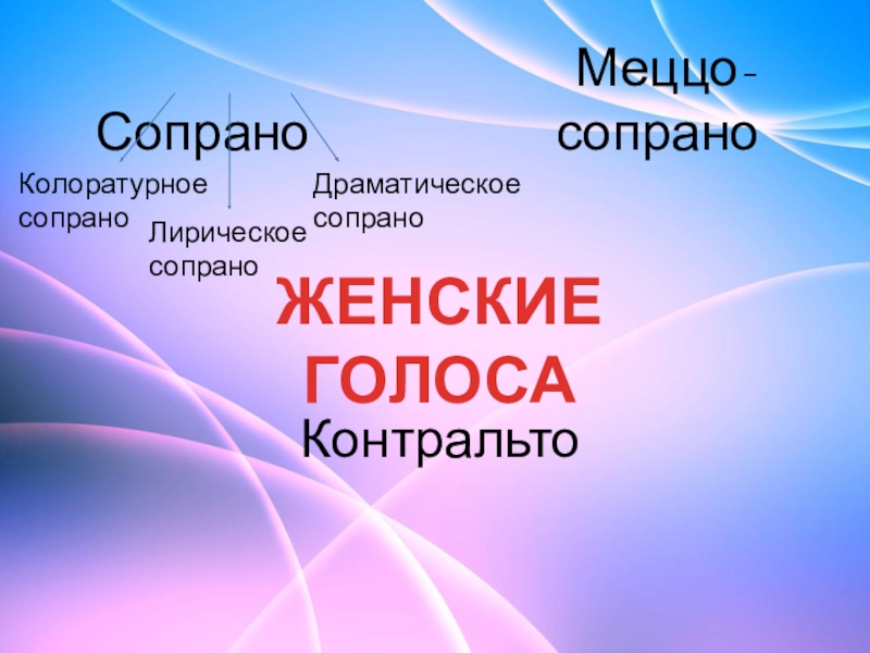 Что такое сопрано в музыке. Меццо сопрано. Сопрано меццо сопрано. Колоратурное меццо сопрано. Сопрано голос женский.