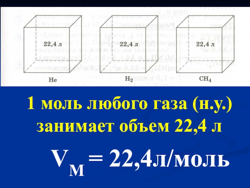 1 моль любого газа (н.у.) занимает объем 22,4 лVM = 22,4л/моль