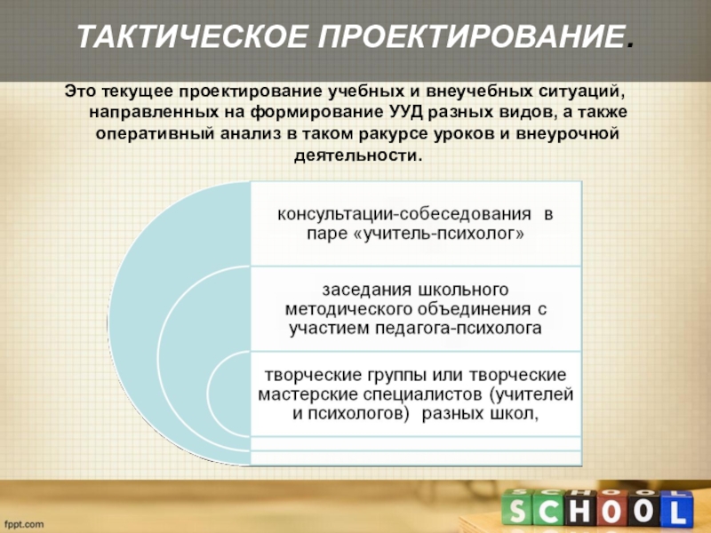 Ситуацию направить. Текущая и проектная деятельность. Область проектирования проекта. Текущая и проектная деятельность ведомств. Текущее от проектного.