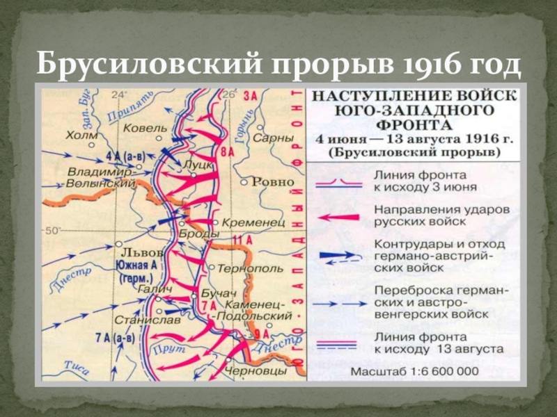 Брусиловский прорыв схема