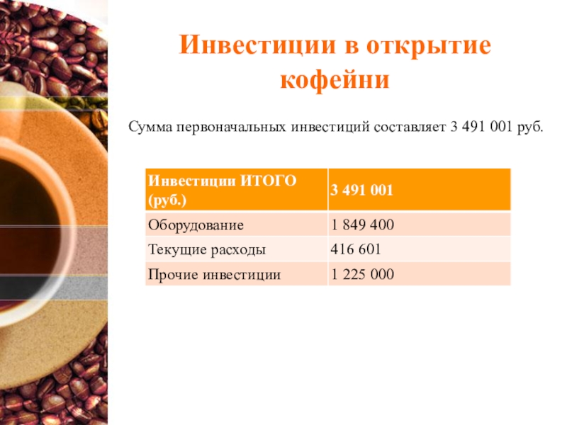 Инвестиции в открытие кофейниСумма первоначальных инвестиций составляет 3 491 001 руб.