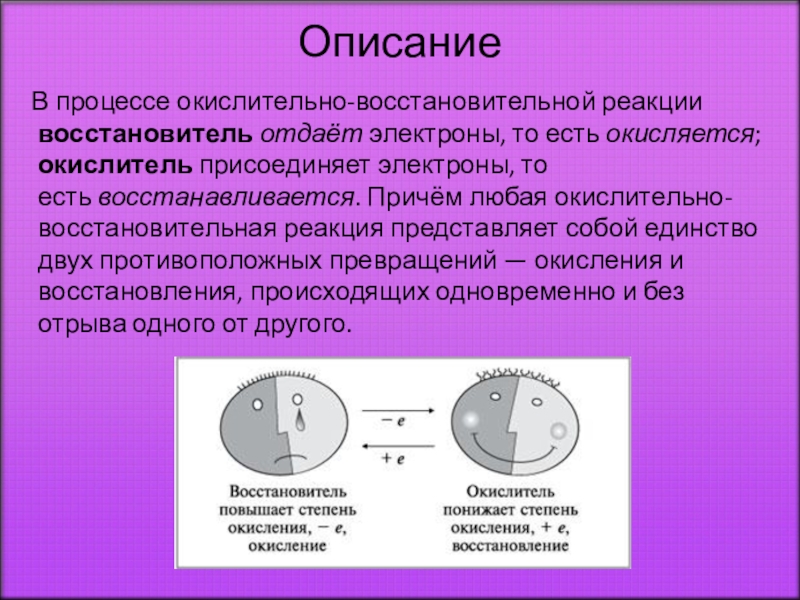 Схема отражающая процесс окисления