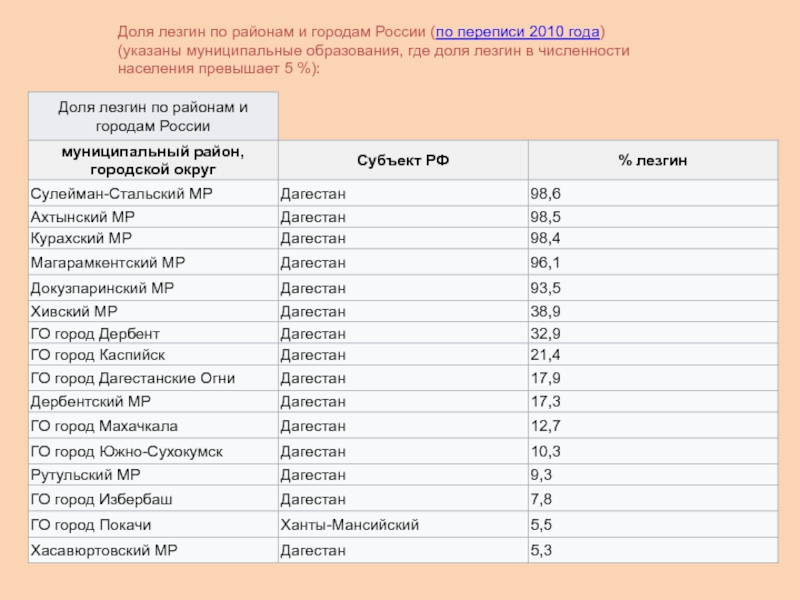 Сколько национальностей в дагестане на 2023