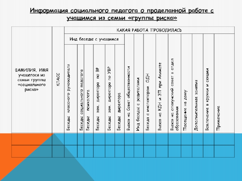 Социальная карта ребенка в школе образец