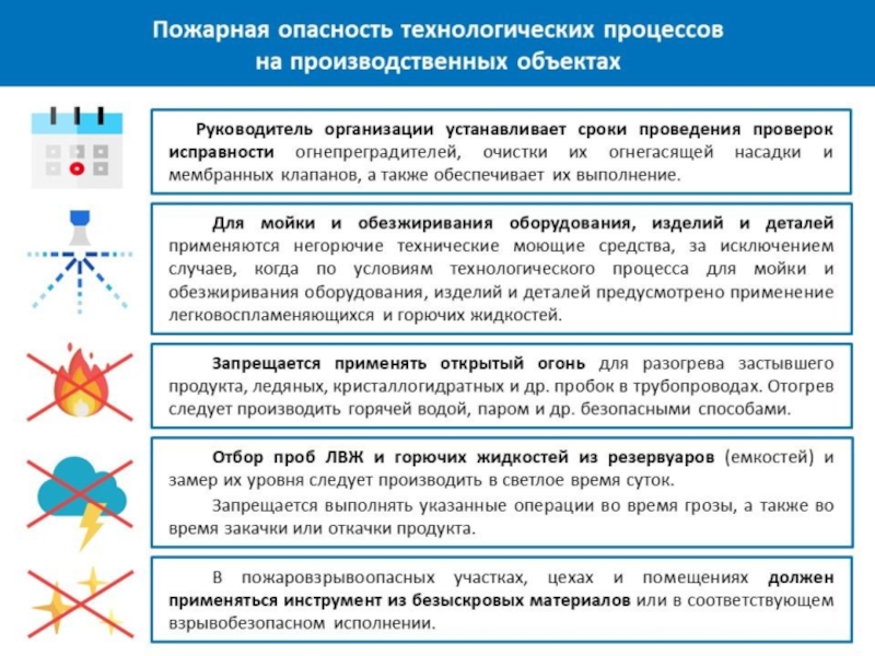 Опасные организации. Пожарная опасность технологических процессов. Опасность технологических процессов. Пожарная опасность технологических объектов процессов. Огнепреградитель периодичность испытаний.