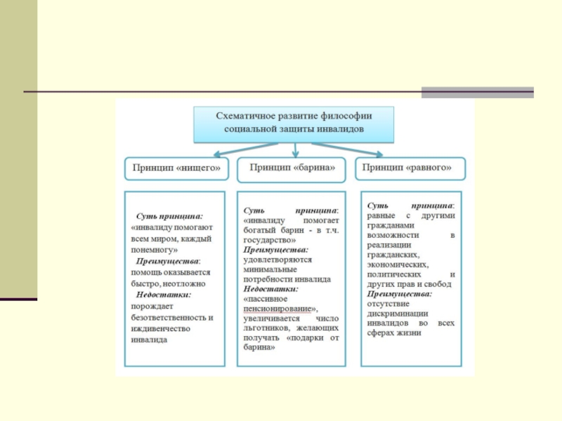 Презентация на тему этика общения с инвалидами