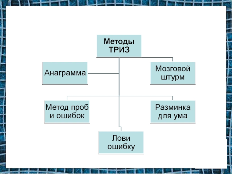 Структурная схема триз это