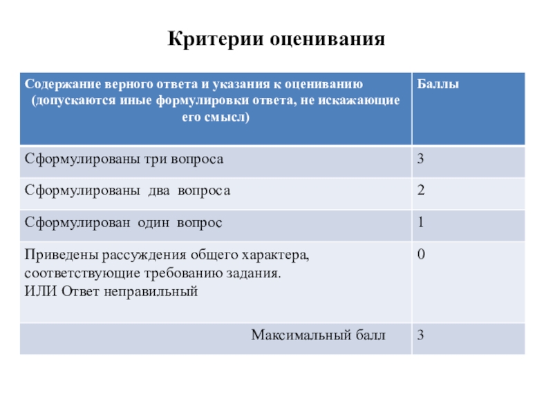 Составление критерий оценки. Критерии оценивания. Критерии оценивания оценок. Разработка критериев оценивания. Критерии оценки по обществознанию.