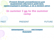 Презентация по английскому языку Presеnt Simple