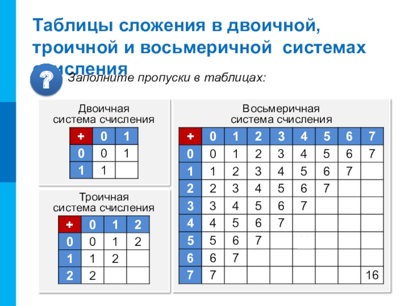 Сумма в восьмеричной системе счисления