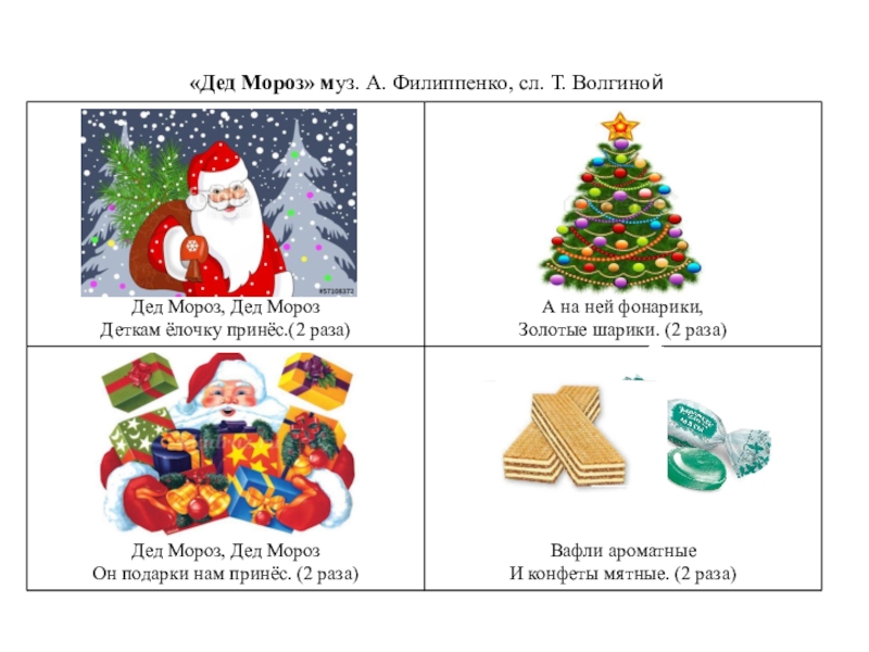 План конспект разучивание песни