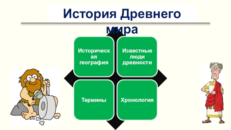 Повторительно обобщающий урок по истории древнего мира 5 класс презентация