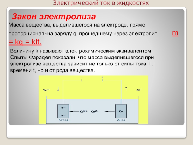 Как изменится масса вещества выделившегося на катоде