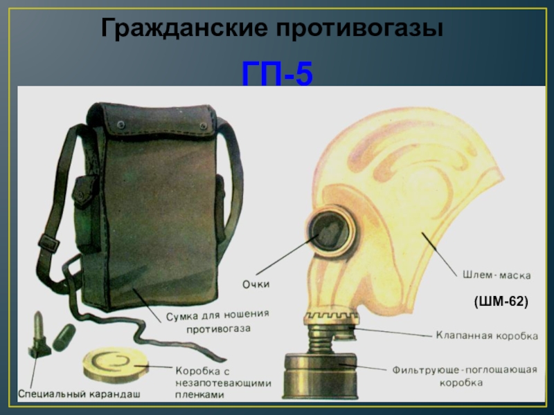 Противогазы презентация обж