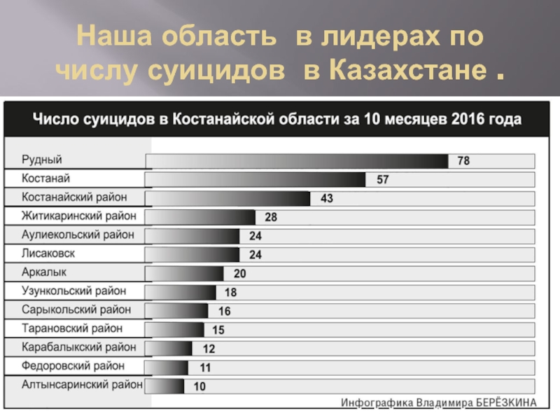 Статистика суицидов в мире