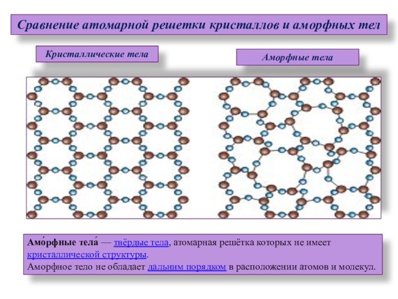 Презентация по теме кристаллические и аморфные тела
