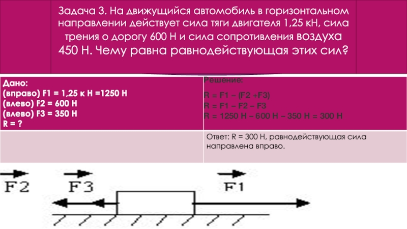 Сила тяги сила сопротивления ускорение. На движущийся автомобиль в горизонтальном направлении действует. На автомобиль в горизонтальном направлении действует сила тяги. Сила тяги двигателя. Сила трения в двигателе.