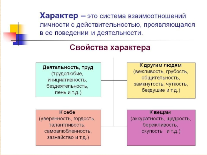 Презентация на тему характер человека