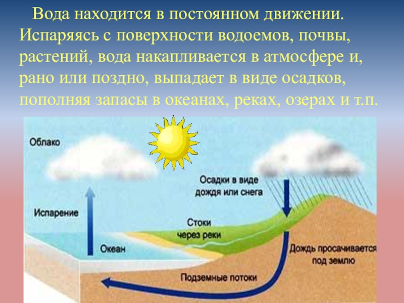 Вода находящаяся в земле. С поверхности водоемов и почвы вода в виде пара поднимается о чем речь.