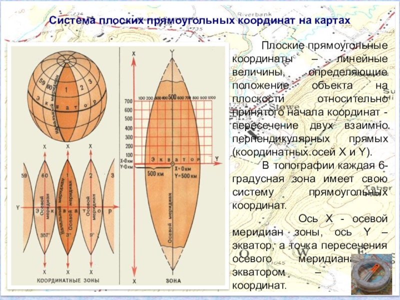 Прямоугольные координаты это. Система плоских прямоугольных координат. Плоская система координат в геодезии. Плоские прямоугольные координаты. Система плоских прямоугольных координат на карте.