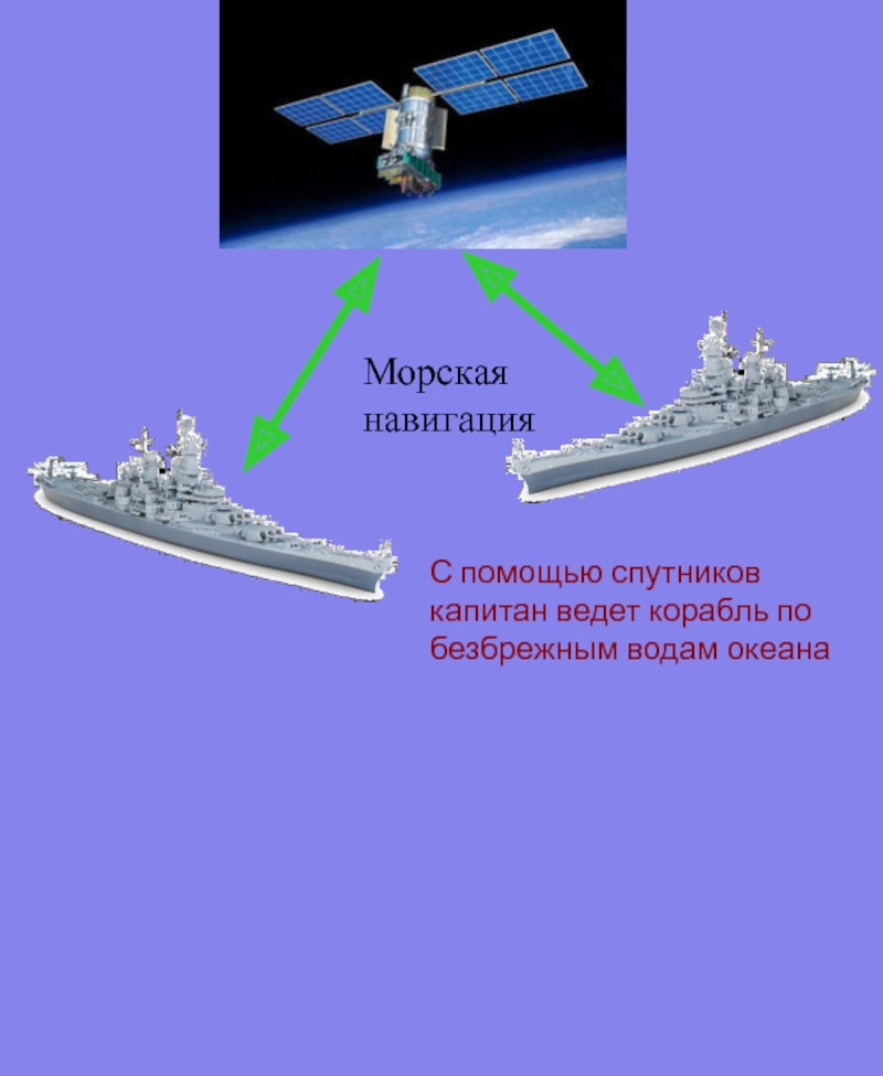 Морская навигация. Навигация в мореплавании. Презентация на тему морская навигация физика. Морская навигация Александровского.