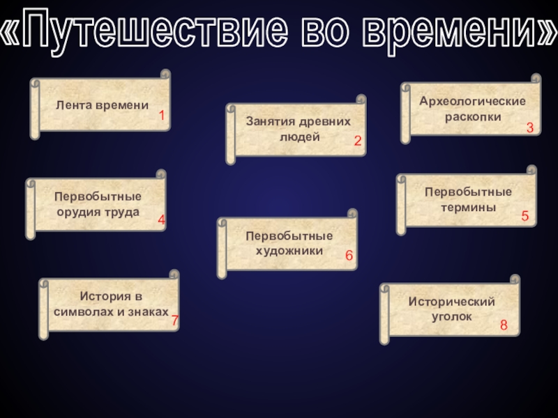 термины первобытного общества. синкретичность первобытной культуры. термины первобытного общества. термины первобытного общества. краткая характеристика первобытного общества.