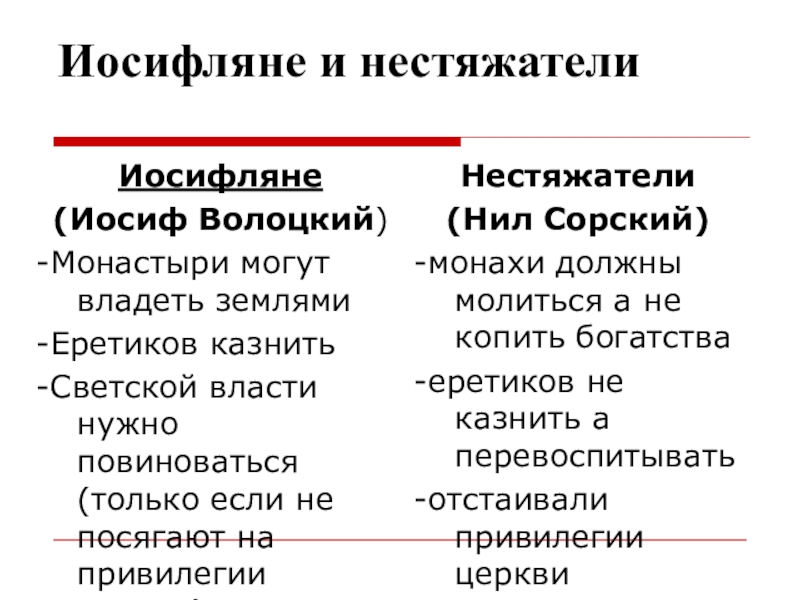 Иосифляне. Иосифляне и нестяжатели. Нил Сорский и Иосиф Волоцкий нестяжатели и иосифляне. Нил Сорский и Иосиф Волоцкий таблица сравнение. Спор нестяжателей и иосифлян.