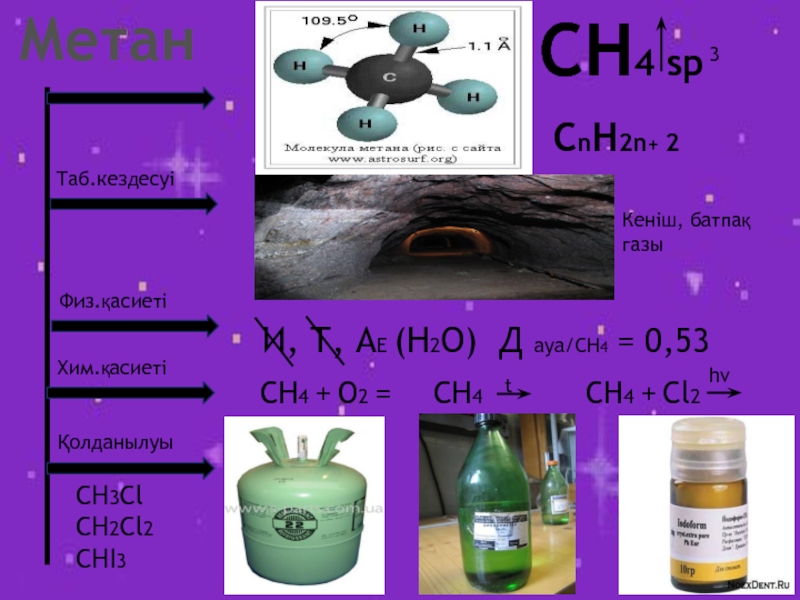 Формула cnh2n 1. Метан+cl2. Cnh2n-2. Метан ch3cl. Cnh2n-4.