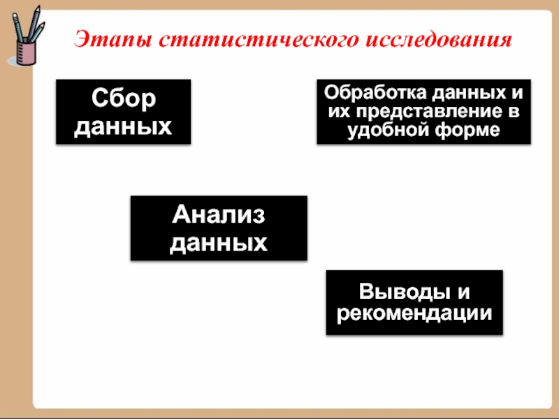 Начальные сведения о статистике презентация