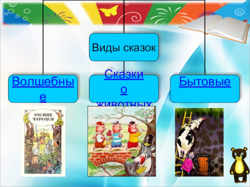 Волшебная сказка отличия. Сравнить 2 сказки. Признаки сказки 2 класс. Новелла и сказка разница. Отличие сказа от сказки 5 класс.