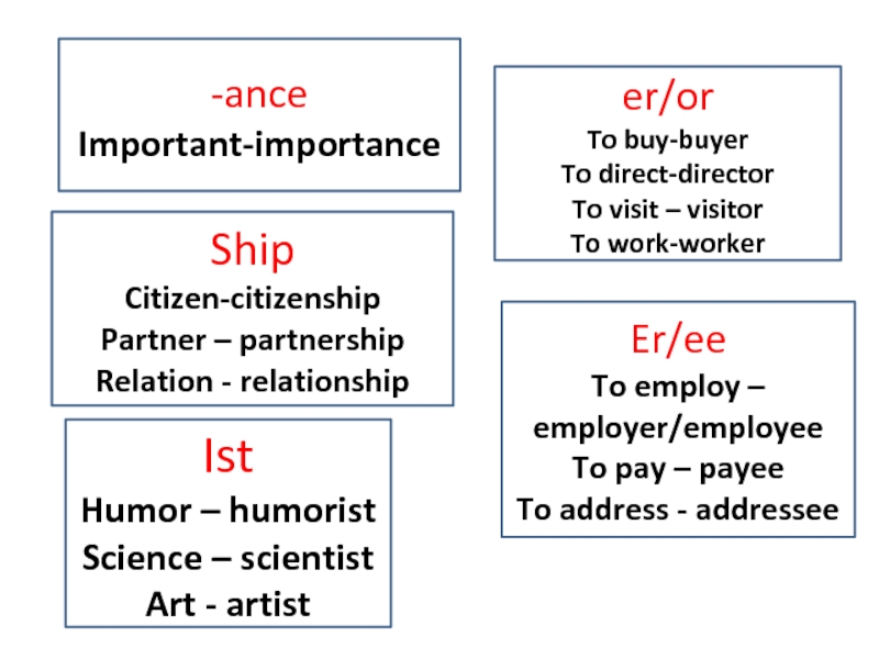 -ance Important-importanceer/orTo buy-buyerTo direct-directorTo visit – visitorTo work-workerEr/eeTo employ – employer/employeeTo pay – payeeTo address - addresseeShipCitizen-citizenshipPartner