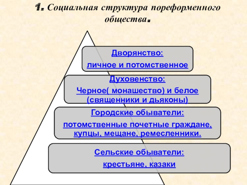 Схема слоев общества