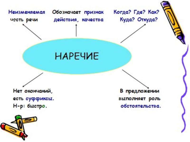 Наречие картинка для презентации