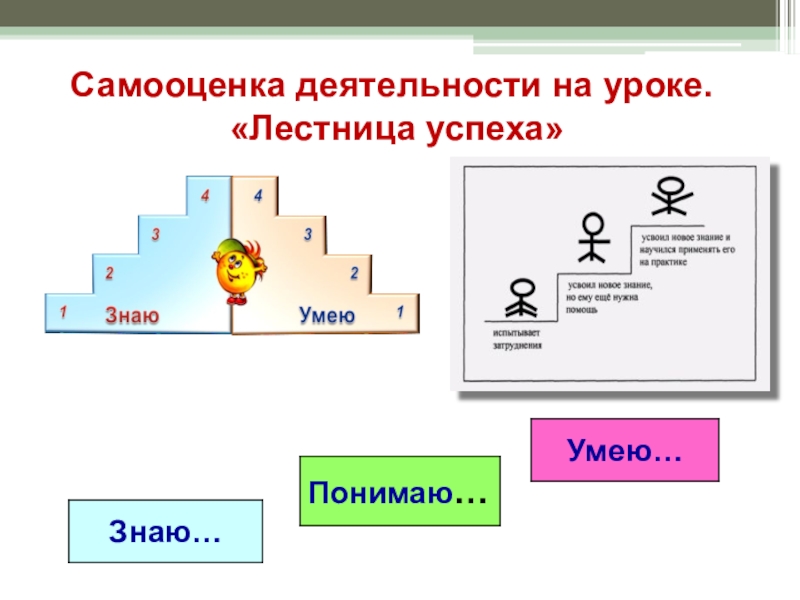 Обратная связь от учителя и использование самооценки презентация