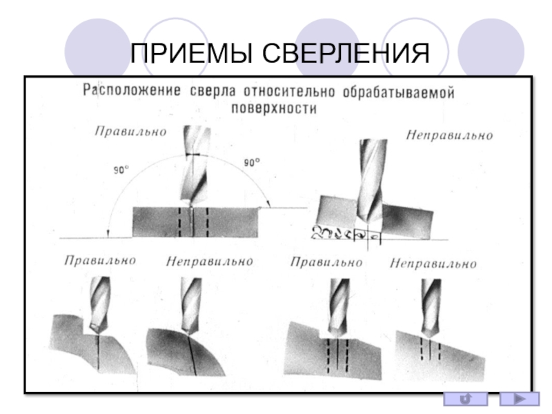 Процесс сверления металла