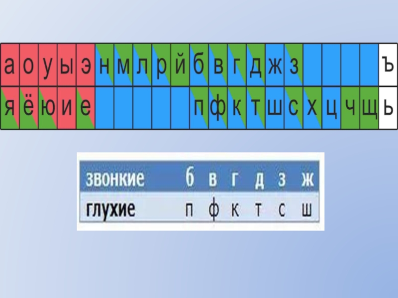 Звонкие согласные глухие согласные картинки